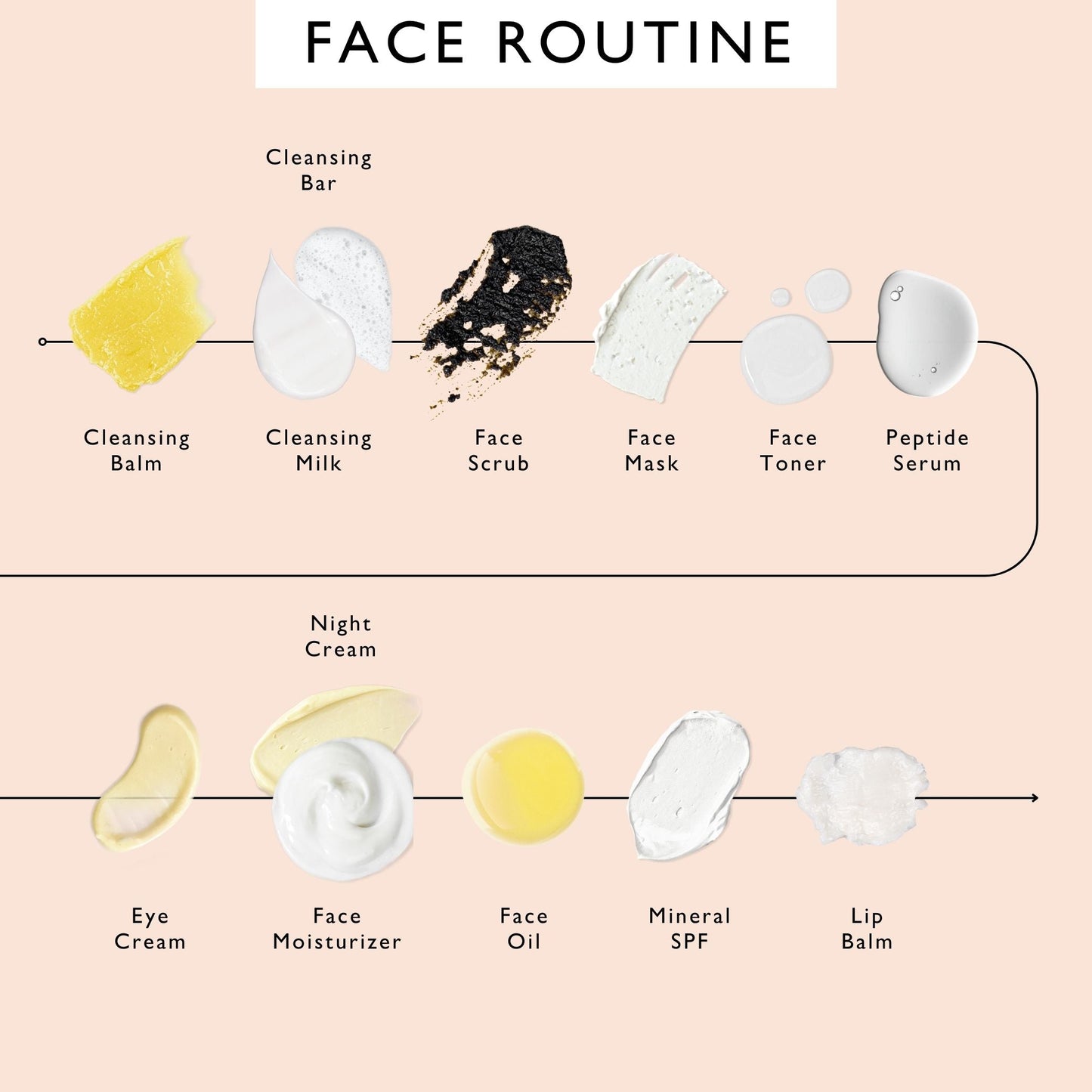 The Pamper Kit