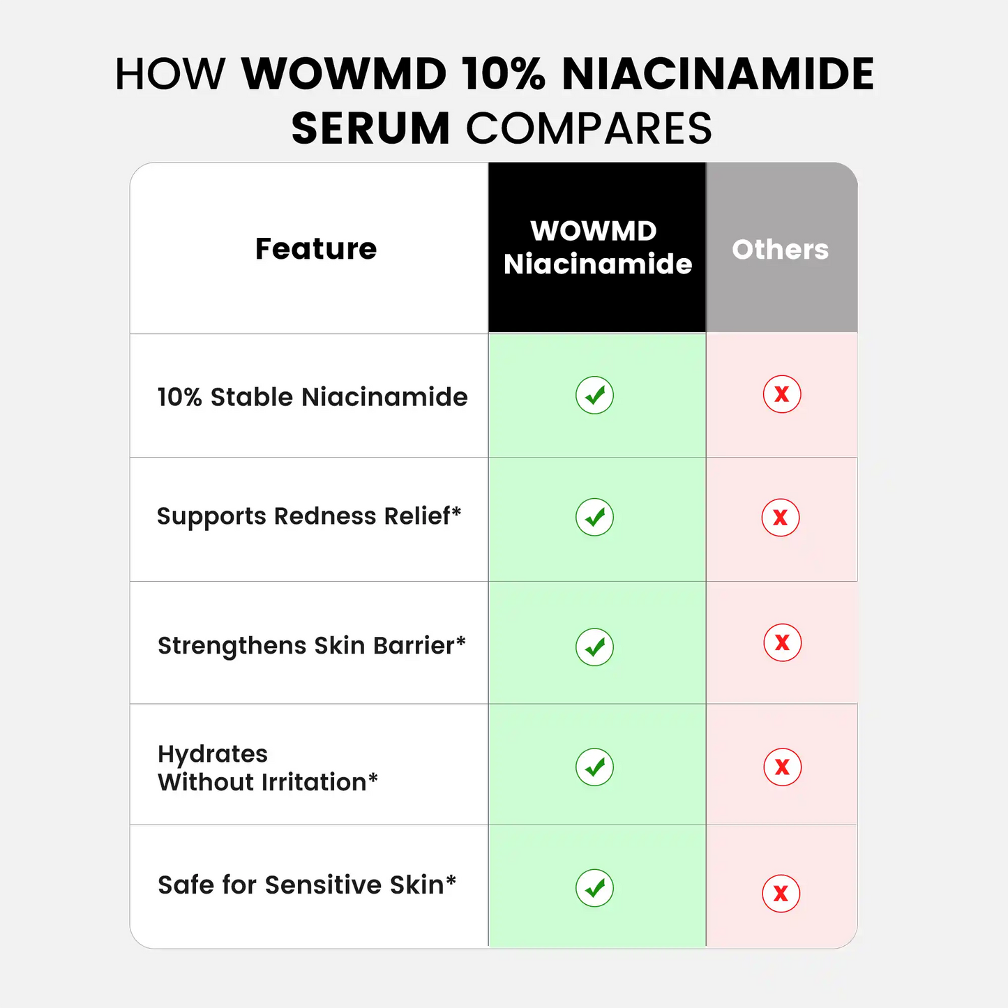10% Niacinamide Serum