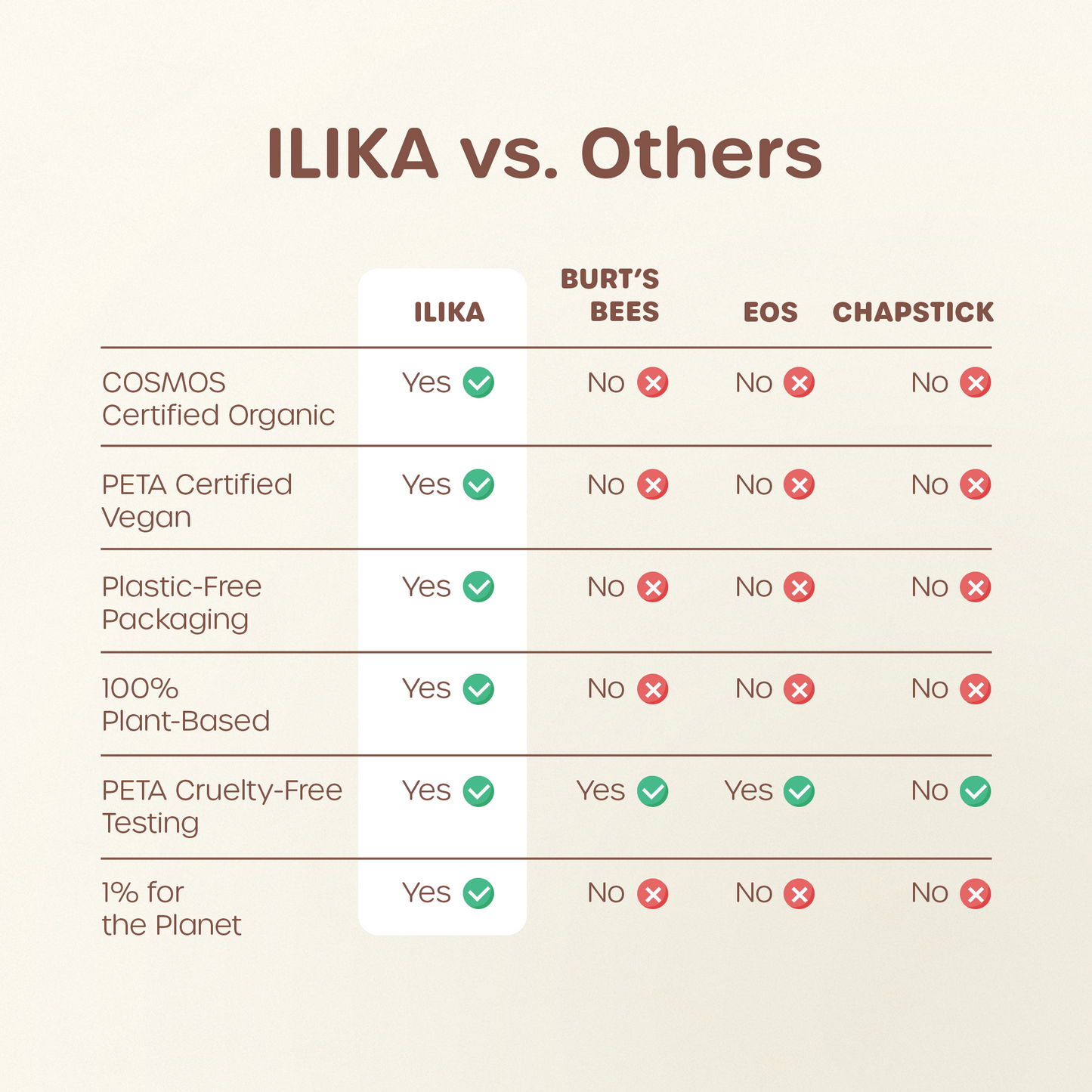 ILIKA 100% Natural Lip Balm - Organic, Plastic-free, Vegan, Cruelty-Free, Vitamin E, COSMOS Certified Organic, PETA Certified Vegan, 8-Pack Assorted Collection, 0.15 oz