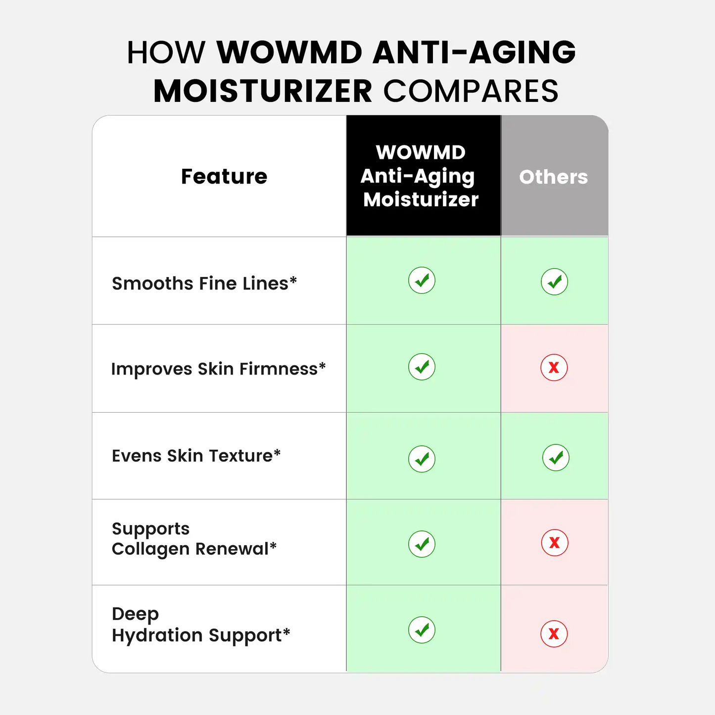 Anti Aging Moisturizer for Normal Skin